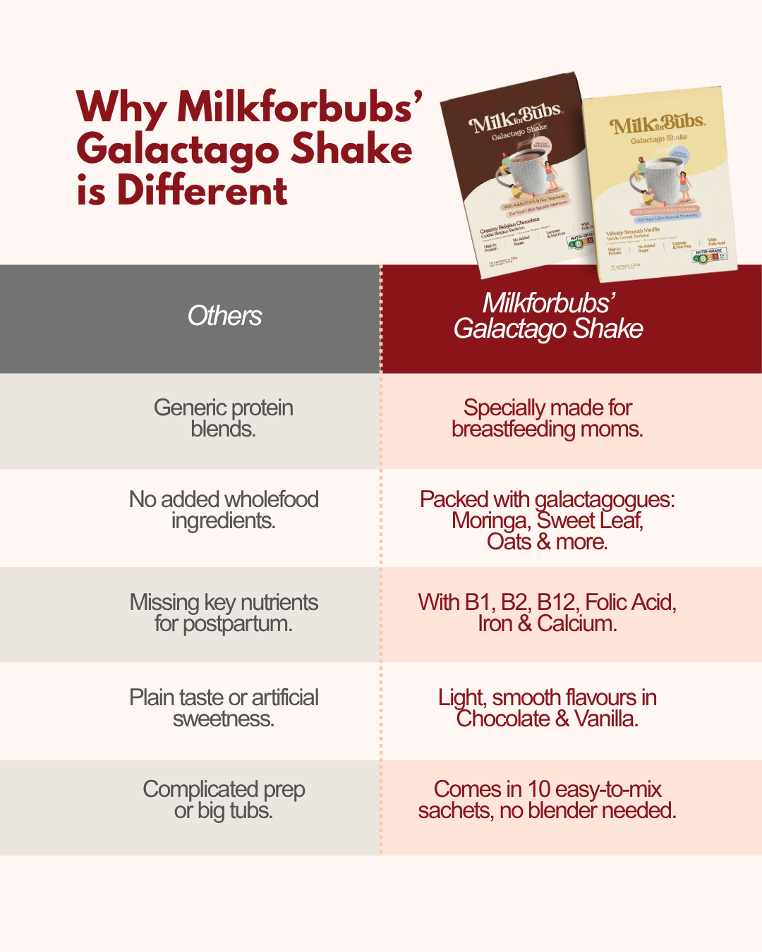 Galactago Shake