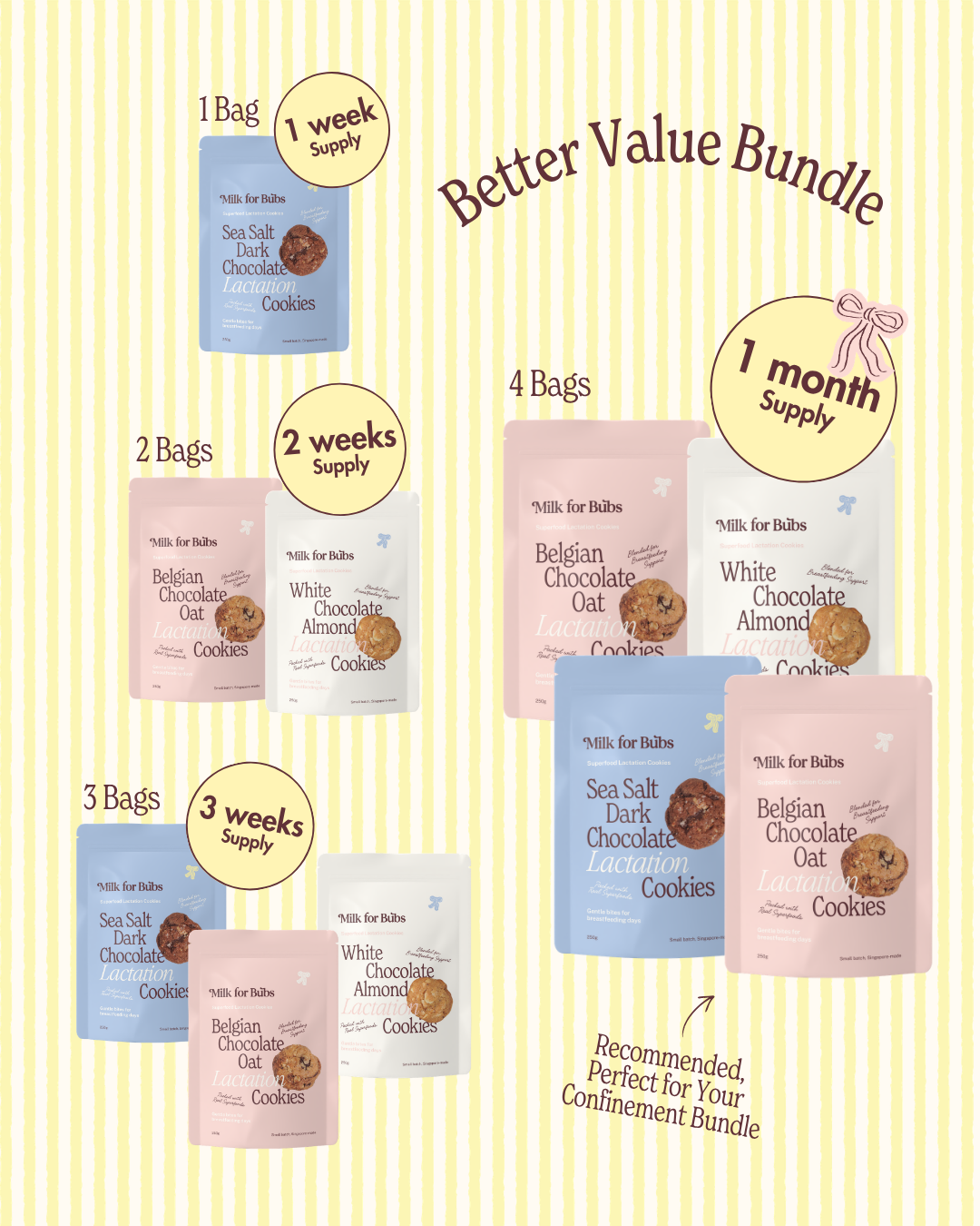 Lactation Cookies