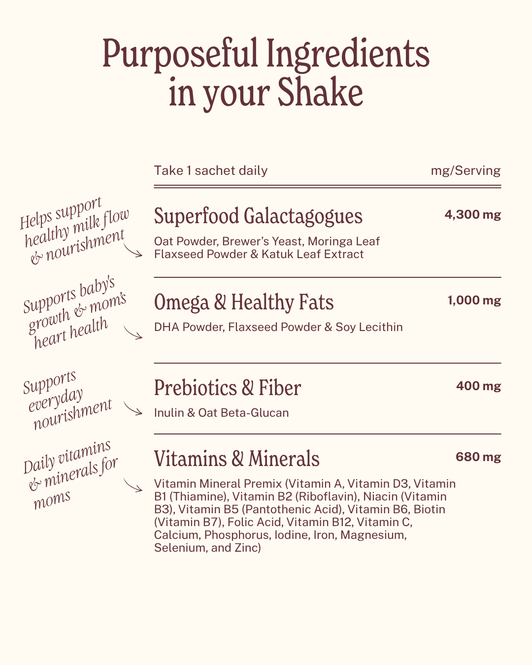 Galactago Shake