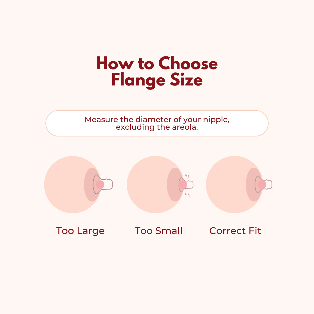 Breastmilk Pump Flange Inserts