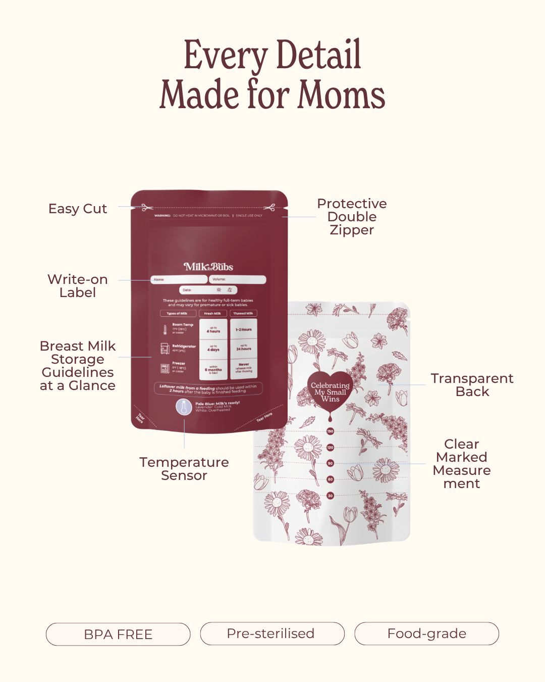 [Bundle of 5] Disposable Milk Storage Bags with Storage Guidelines