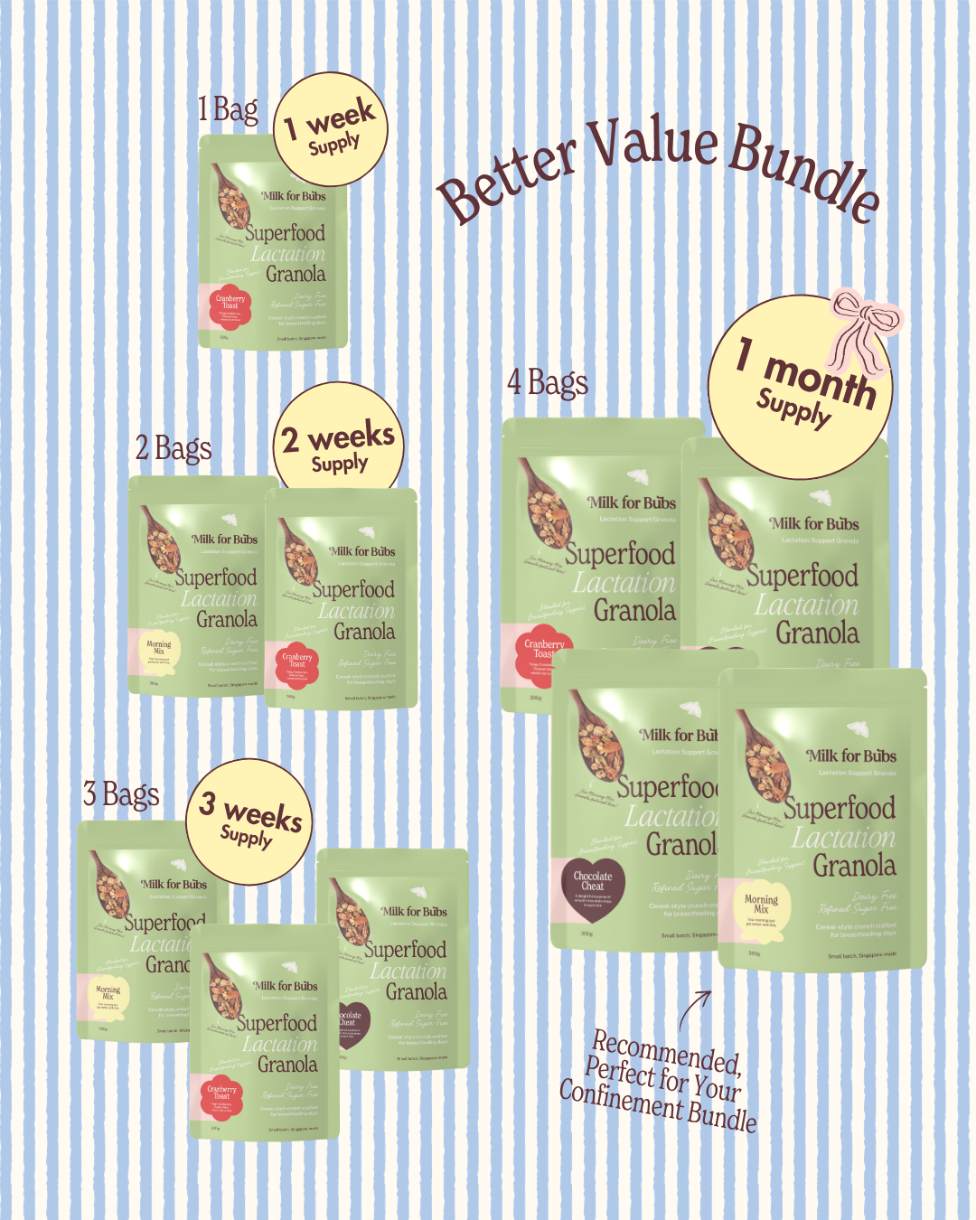 Lactation Granola