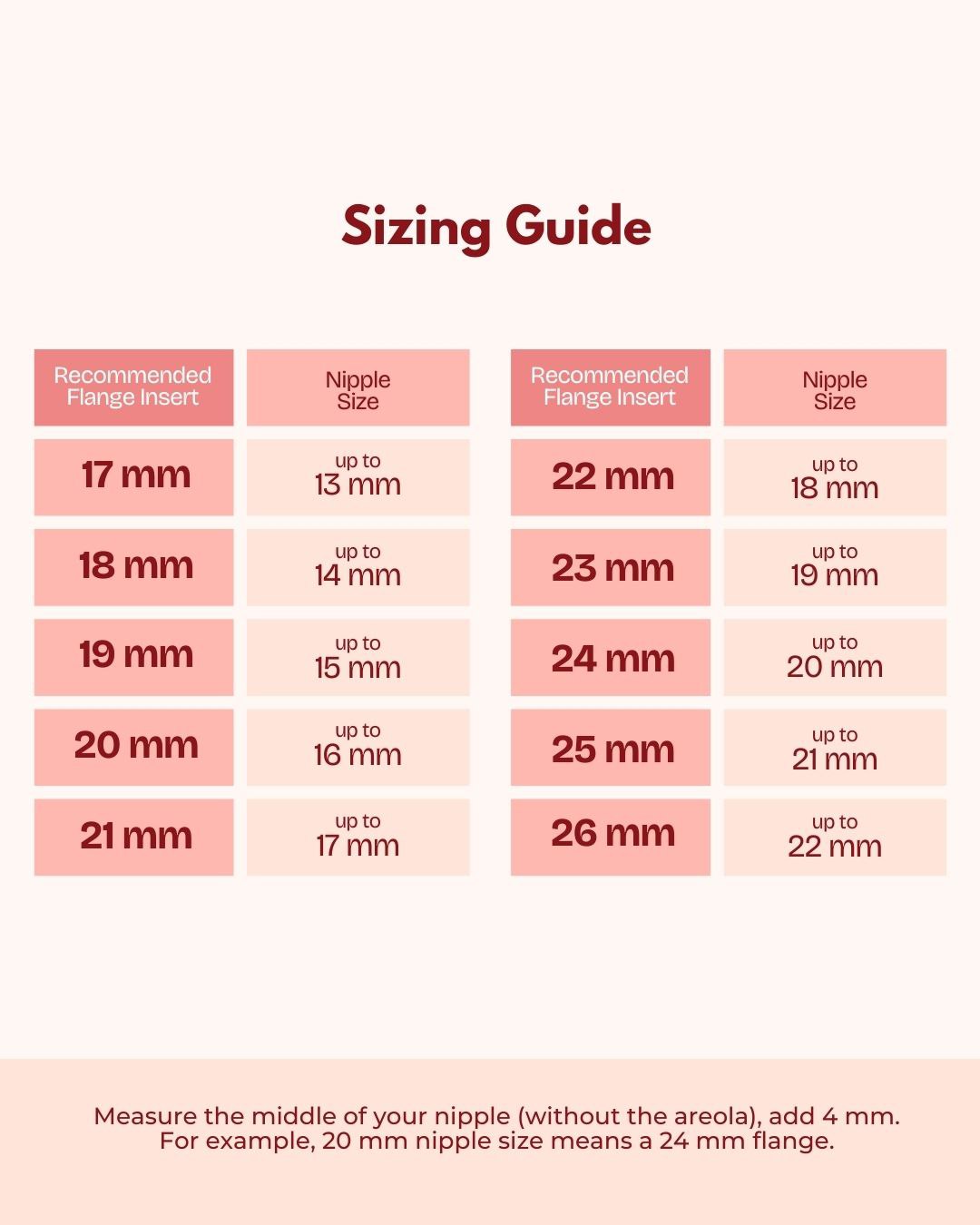 Breastmilk Pump Flange Inserts